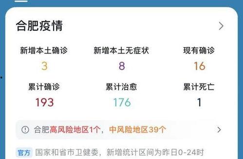 合肥爆料最新消息疫情,多区域发现阳性病例,防控措施升级 第1张 合肥爆料最新消息疫情,多区域发现阳性病例,防控措施升级 第1张